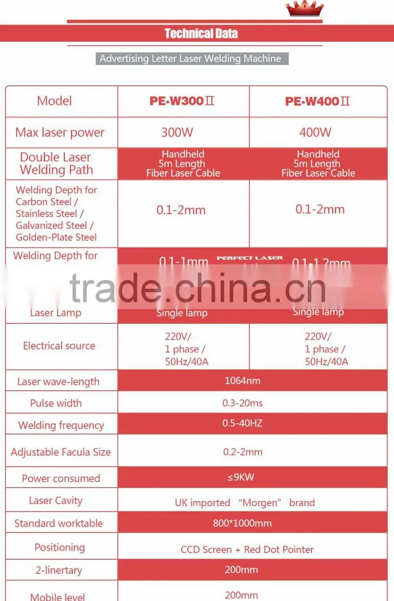 Perfect Laser PE-W400II 400w Fiber China Stainless Steel Laser Welding Machine