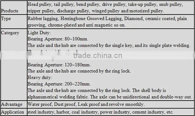 Cylindrical taper roller bearing,conveyor belt roller bearing