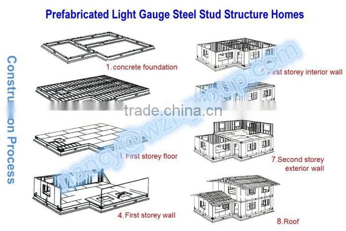 Prefab House, Prefab Tiny House Plans House Prefabricated House