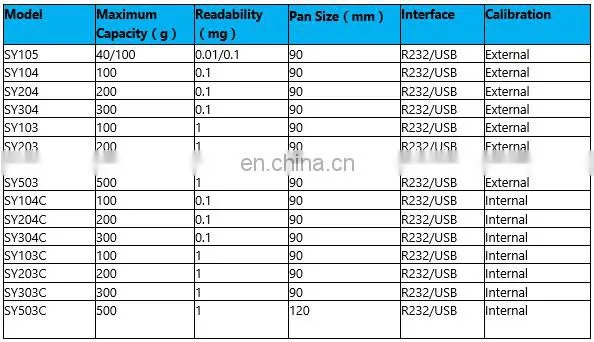 FA Series laboratory electronic analytical balance for sale