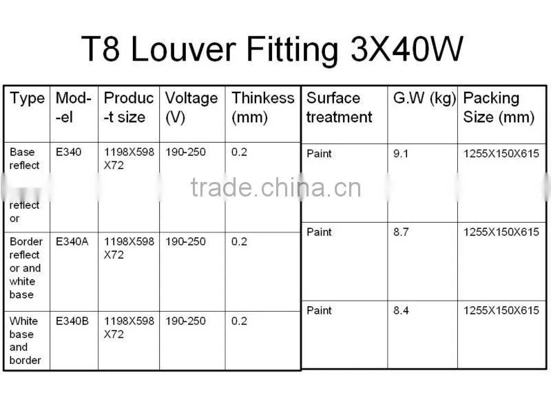 T8 Grille/Louver Fitting 3X40W White base and border