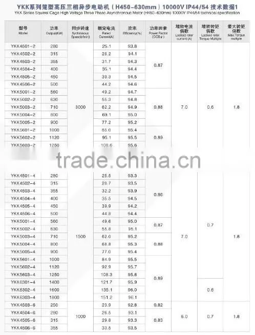 YKK Series 10KV Squirrel Cage High Voltage three phase asynchronous motor (450-630)mm)