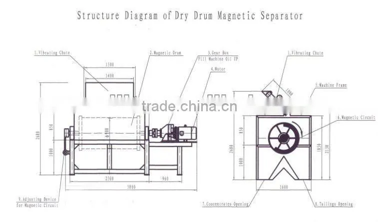 2t/h-220t/h mining magnetic separator / magnetic drum sepatators / iron ore dry magnetic separator price