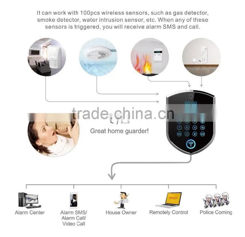 China Factory OEM/ODM GSM security wireless 3G smart security alarm system YL-007WM2