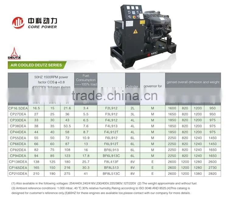 Deutz diesel engine air cooled engine for generator set with sound proof canopy