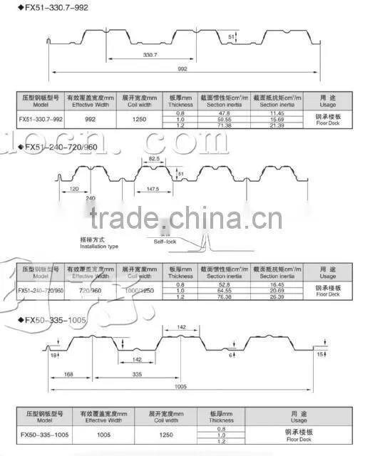 R panel machine Ag panel corrugated panel curving machine roll forming machine