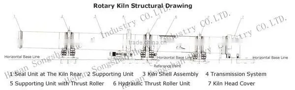 Portaland Cement Making Machinery Rotary Kiln