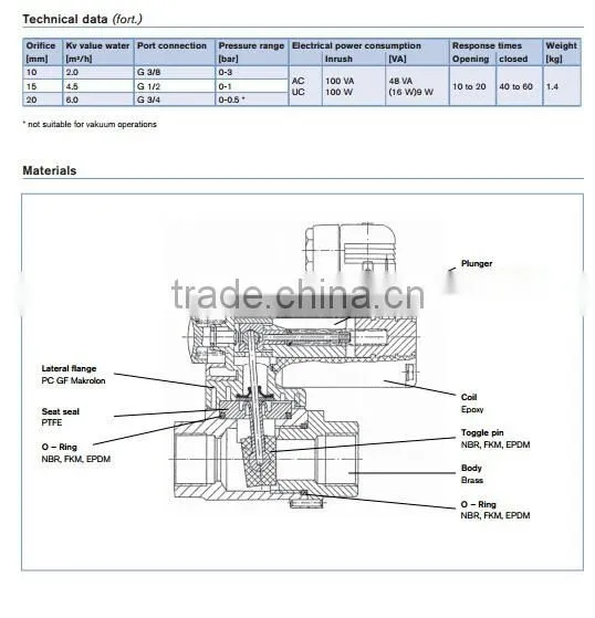 low price solenoid valve