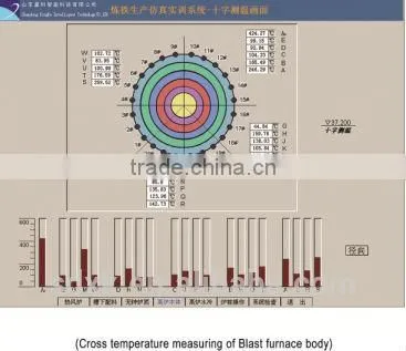 Ironmaking simulator,Ironmaking Process training system
