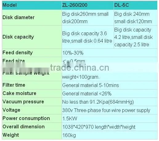 Higher Efficiency Lab Filter,Mining Processing Lab Disk Vacuum Filter