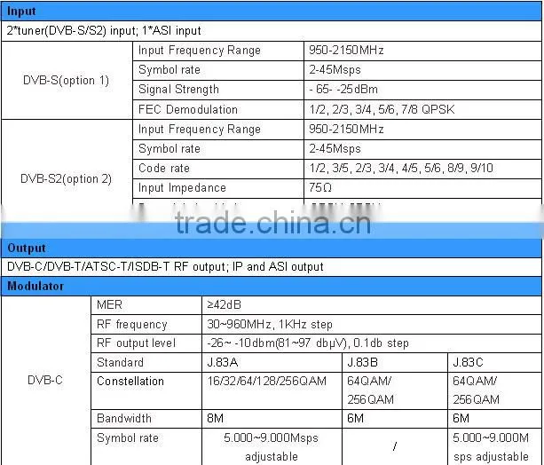 cost- effective 2xtuners(DVB-S/S2 option) to Digital RF Modulator