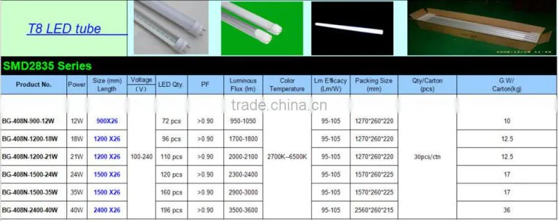 New Products High quality aluminum PCB 600mm 10W T8 LED tube AC100-240V