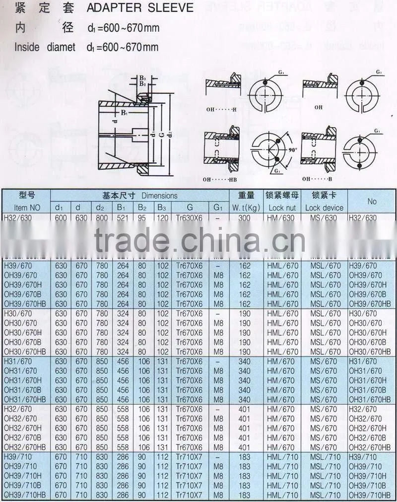 stainless steel adapter sleeve with lock nut and device HE210 for Self-aligning ball bearing