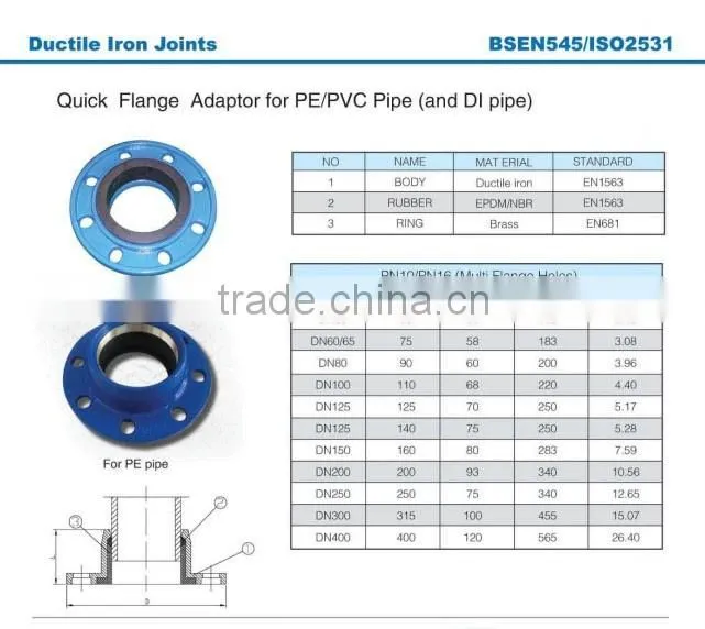 Quick Flange Adaptor for PVC and Di Pipe