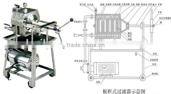 Palm oil plate frame filter price