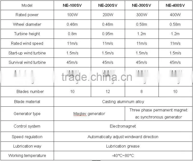 400w vertical axis wind energy turbine