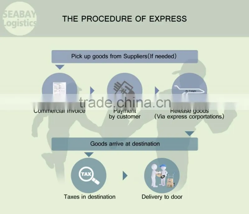 cheap ocean shipping to chittagong