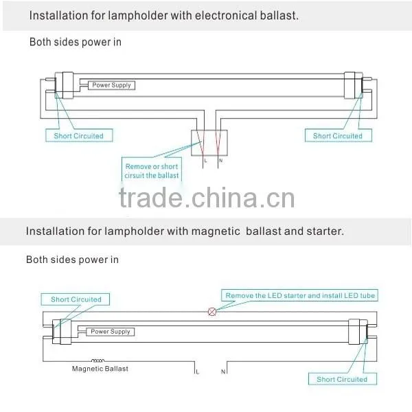 Cheapest 1200mm 18w 1700lm T8 led tube light