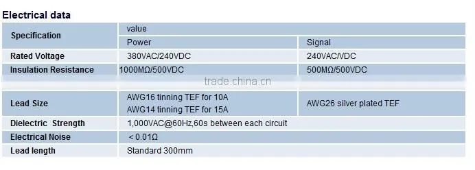 through bore slip ring OD99mm ID38.1mm 10-15A/ring conductive slipring