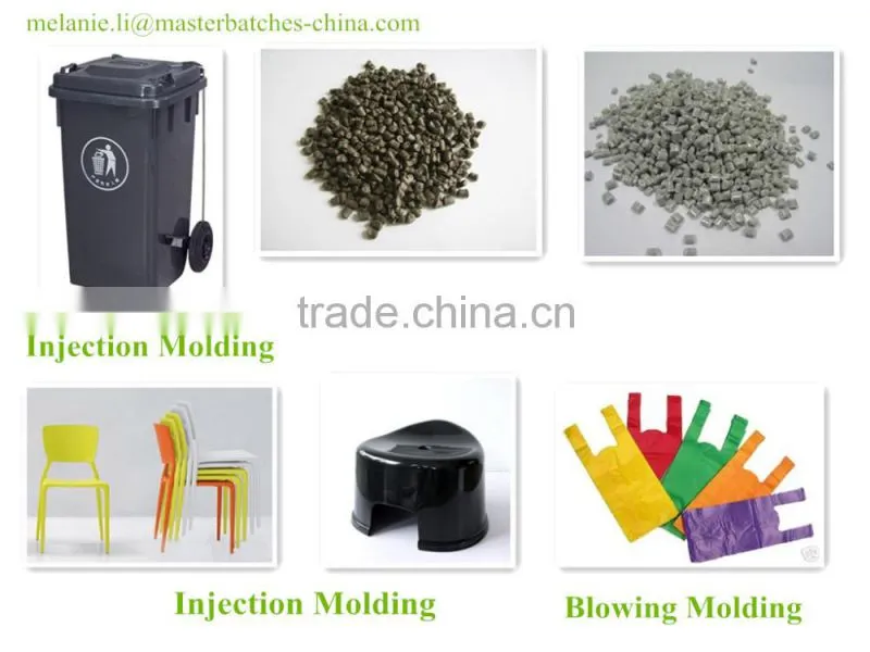 Desiccant Masterbatches
