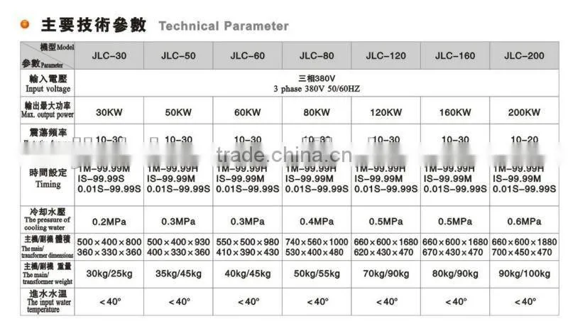 IGBT Electromagnetic Induction Heating Generator