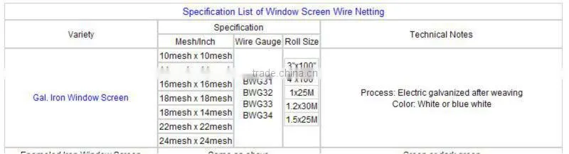 electro galvanized iron window screen (factory)