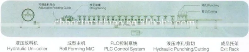 span roll forming machine specification