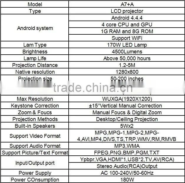 Android Projector 4500 lumens Led Lamp Wifi Projector