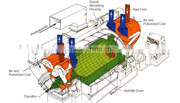 Ultrafine limestone mine ball mill, limestone mine mill machine