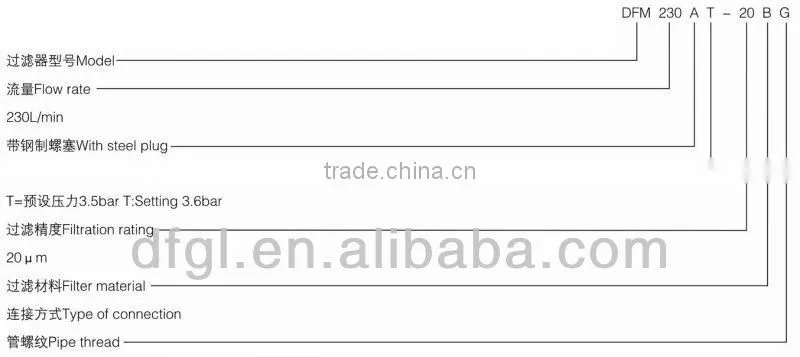 Factory New Design DFM Hydraulic Pressure Oil Line Filter