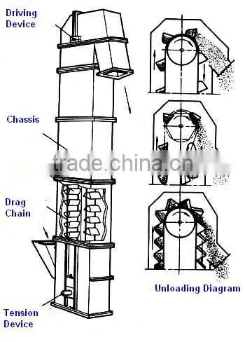 Bucket Elevator Conveyor Machine