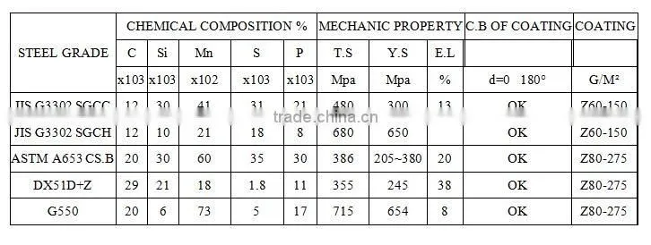 ZincGI GL GALVALUME /ALU-ZINC STEEL COIL/galvanized steel coil/cold rolled steel prices/cold rolled/Zince steel coil