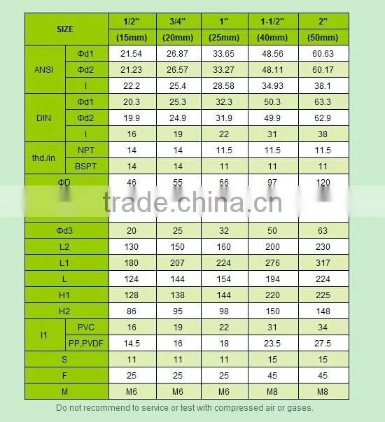 PVC CPVC PVDF PP Diaphragm Valves BS JIS/BS Diaphragm Valves