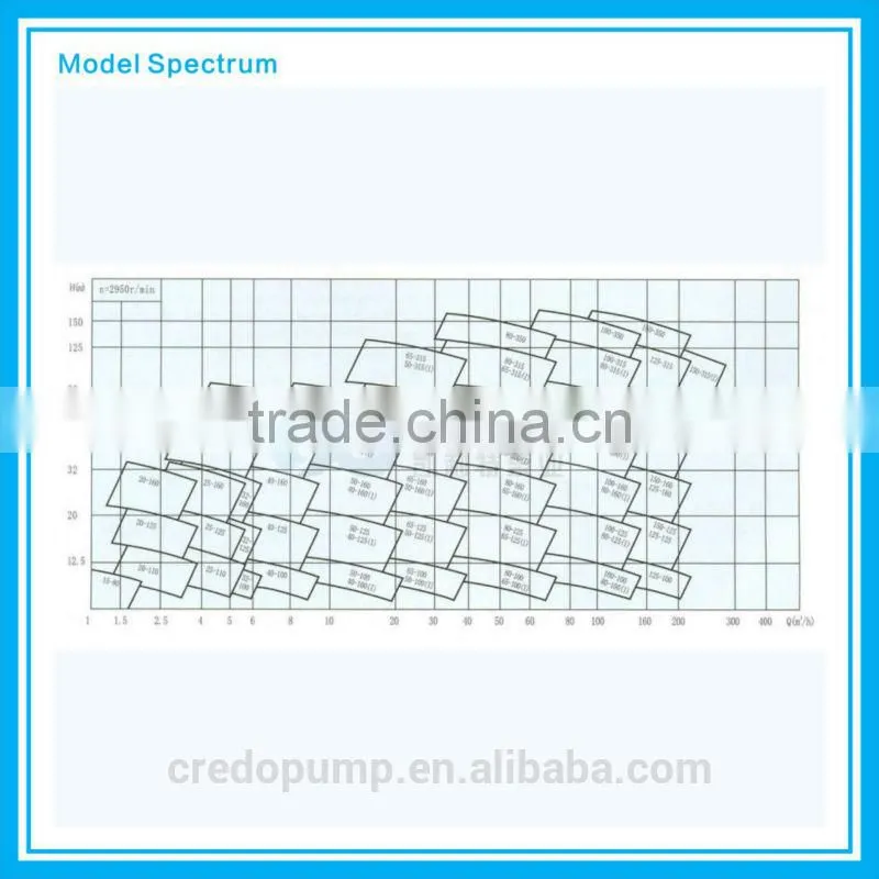 volute water pump