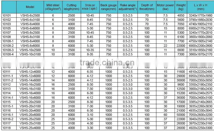best selling cnc guillotine cutter machine