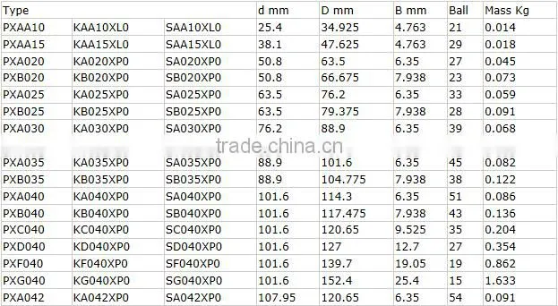 China factory 4-point angular contact ball bearing KD050XP0