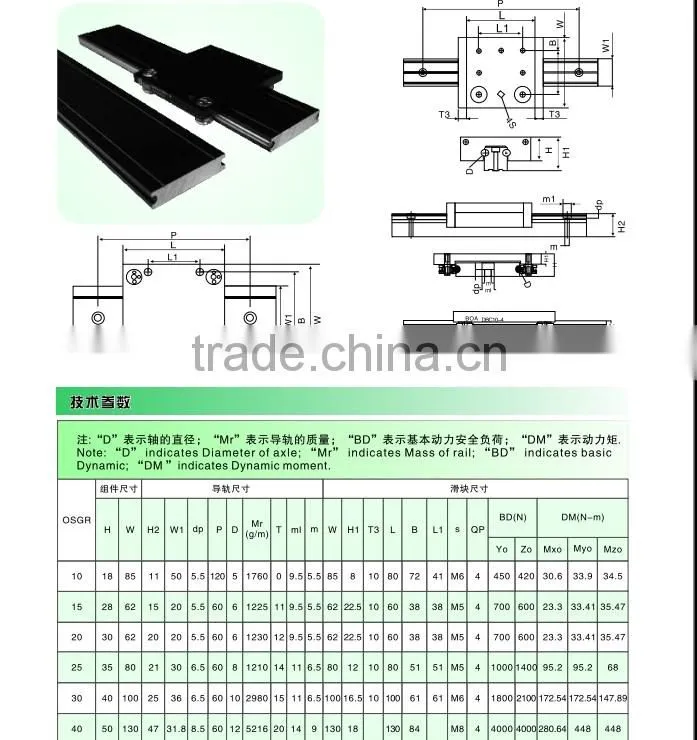 CNC Machine Linear Motion Guide OSG20