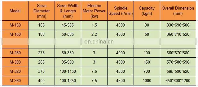 AGRO Portable Corn Grain Grinding Flour Mill Crusher Machine