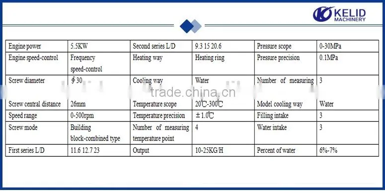 professional lab screw extruder