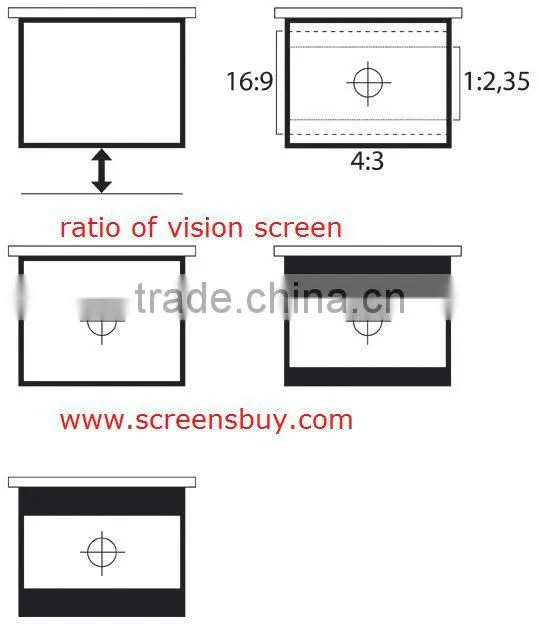 ratio of vision screen