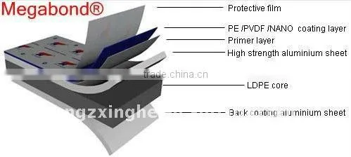 Quality warranty size 3mm 4mm 5mm 6mm acp panel