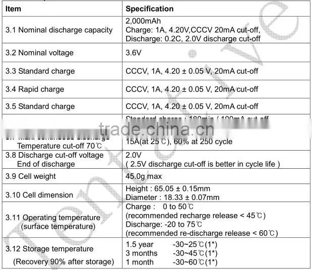 Samsung lithium ion battery cell 18650 2000mah / 18650 high discharge rate battery cells / Samsung INR18650-20Q