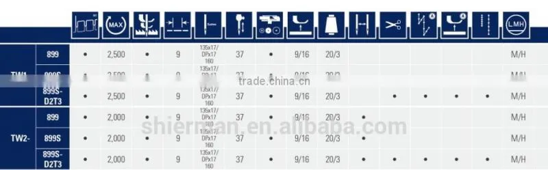 Typical TW1-899 One or two needle Compound feed lockstitch sewing machine