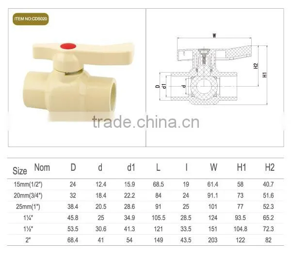 COMPACT BALL VALVE(CPVC ASTM D2846)