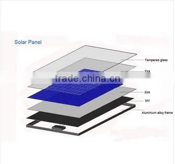Good Price and High efficiency 250W Poly Solar Panel
