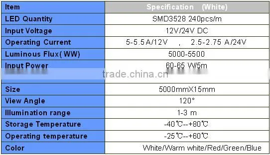 12V/24V 5050 RGB/RGBW led strip,14.4W/m DC12V/24V strips flex IP65 SMD5050 RGBW motorbike led tape lamp
