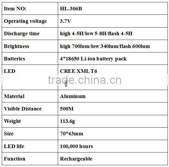led headlamp high quality Led aluminum headlight rechargeable LED headlamp