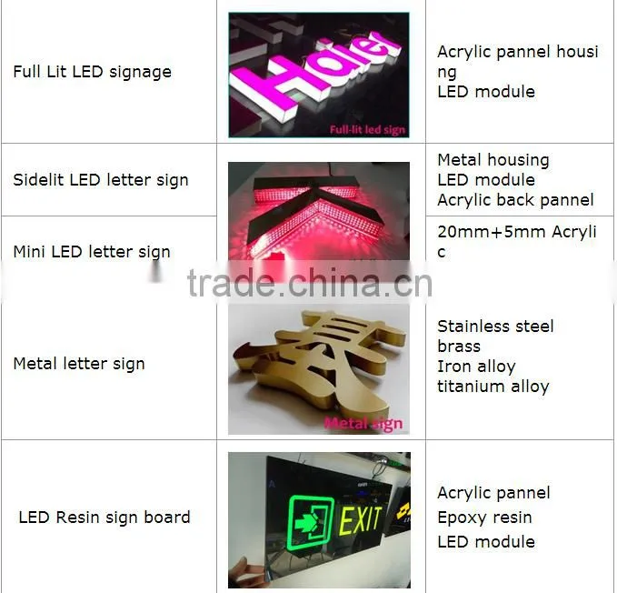 LED crystal channel characters / stainless steel edg/ acrylic resin production / metal door signs /Crystal Mini / screw back
