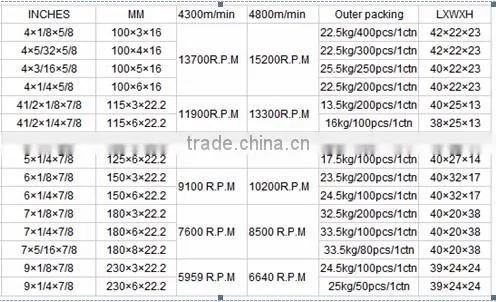 420 LGW new designed T42 100*3*16 grinding wheel for Stainless steel