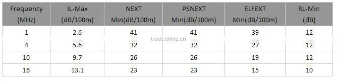 Frankever hot selling green parallel UTP CAT6 lan cable